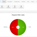 Interface web de rspamd